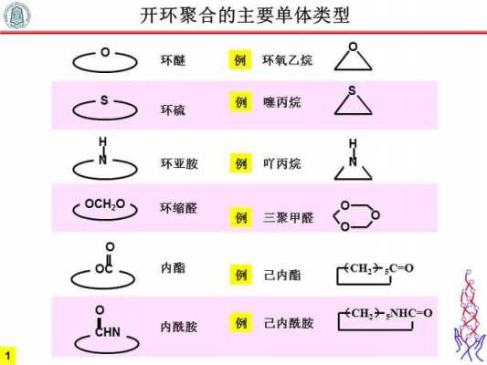 环在什么条件下开环（开环属于什么反应）