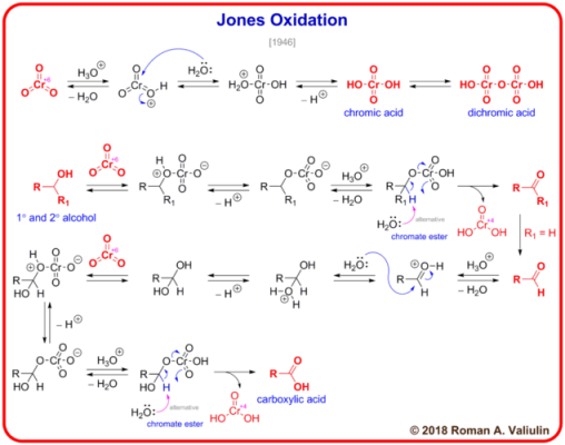 Jones试剂的组成是什么（jones试剂配制）