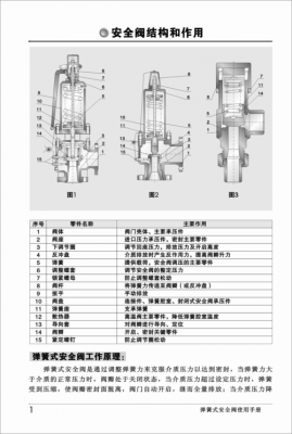 安全阀是什么装置（安全阀工作原理）