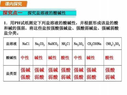 为什么苯磺酸是强酸（为什么苯磺酸是强酸弱碱盐）