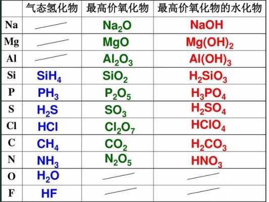 cl2o中o是什么价（cl2o中氯的化合价）