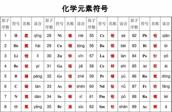 氨的元素是什么（元素氨的化学符号）