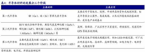 化工与半导体有什么关系（半导体与化学有什么关系）