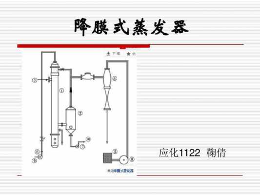 什么是降膜（什么是降膜蒸发）