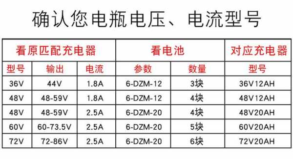 电池单位ah什么（电池ah等于多少毫安）