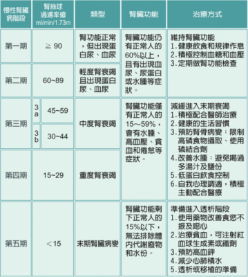 肌氨酸酐偏低吃什么（肌酸酐偏低会影响什么）