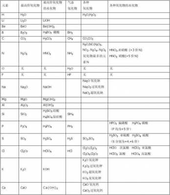 最高价氧化物是什么东西（最高价氧化物的化学式）