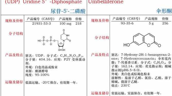 备注尿嘧啶什么意思（尿嘧啶有什么作用）