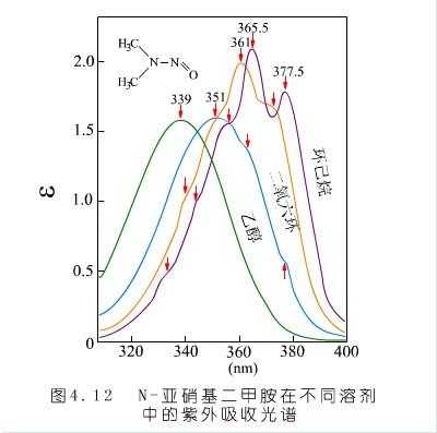 什么样的物质会有紫外吸收（2,什么样的物质有紫外吸收）