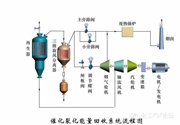 催化裂化产品是什么（催化裂化的产品有哪些）