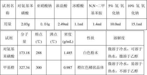 苯胺溶于乙醇什么颜色（苯胺在醇中溶解度）