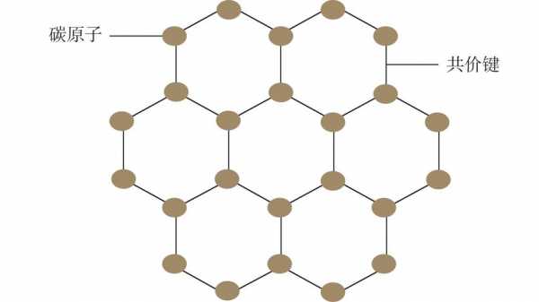 886是什么化学分子物质（化学638是什么材料）