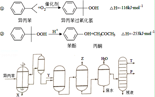 异丙基苯合成什么物质（异丙苯合成异丙醇）