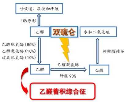 为什么叫双硫化（为什么叫双硫化硫）