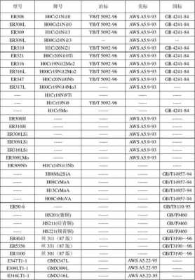 grade3sp相当于国标的什么牌号（grade 3）