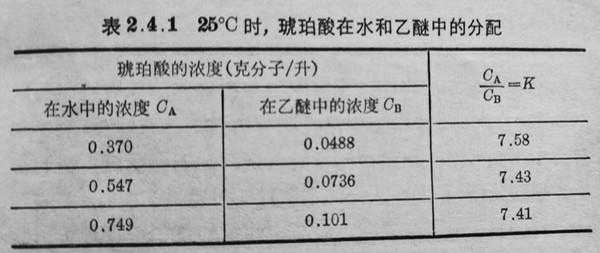 18酸能溶于什么溶剂（18酸的作用）