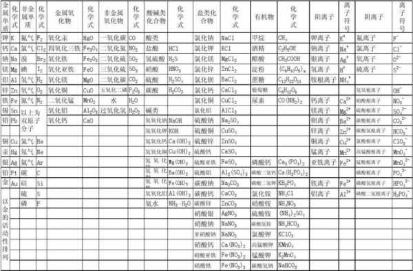 包含分子的化学符号是什么的词条