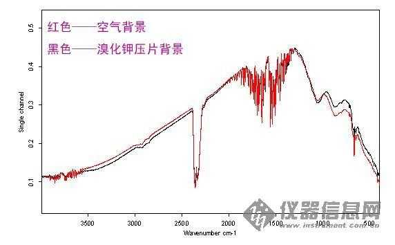 红外中溴化钾的作用是什么（红外分析中用溴化钾的原因）