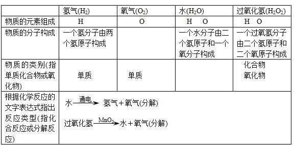 氧化氢分子数目是什么（氧化氢的分解）