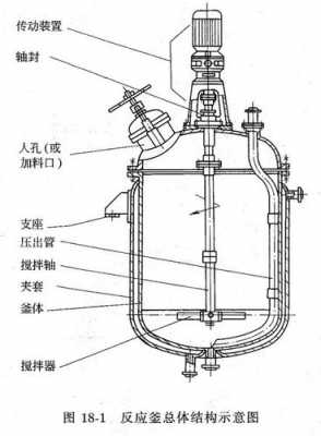 不锈钢反应釜什么时候好（不锈钢反应釜的结构及原理）