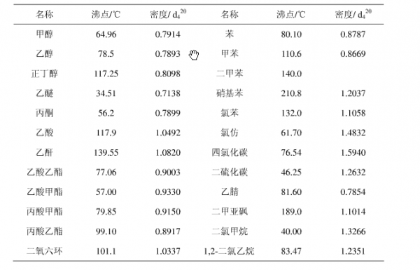 异硫氰酸为什么沸点高（异硫氰酸沸点高于硫氰酸的原因）