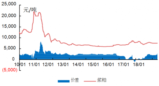 浆粕是什么（浆粕价格最新行情）