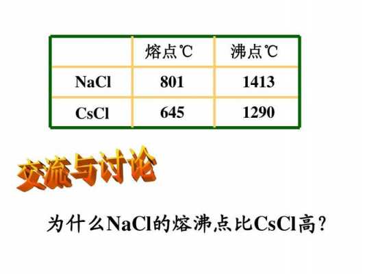 熔点为什么降低（为什么熔点高）