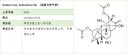 关附甲素什么类型化合物（盐酸关附甲素）