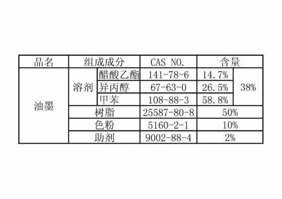 油墨cas编号是指什么（印刷油墨的cas号）