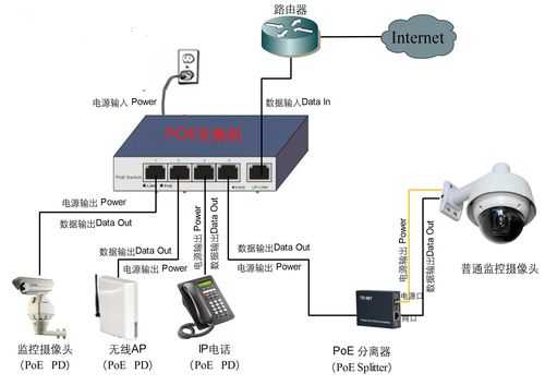 poe化工中是什么意思（poe工艺）