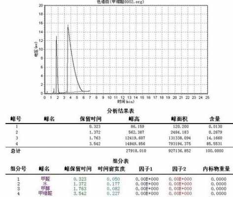 色谱分析中的Rf是什么（纸色谱实验中rf值如何计算）