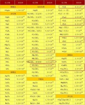 化学中ksp表示是什么（在化学中ksp是什么意思）