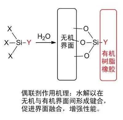 硅烷偶联剂水解有什么用（硅烷偶联剂的水解反应）