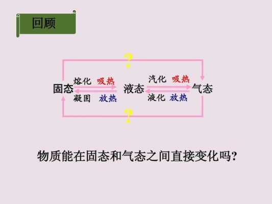 气体加热后会变成什么（气体加热质量改变吗）