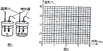 为什么水吸热（为什么水吸热能力强但温度低呢）