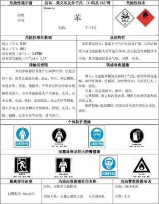 苯属于什么类危险化学品（苯属于危险化学品吗）