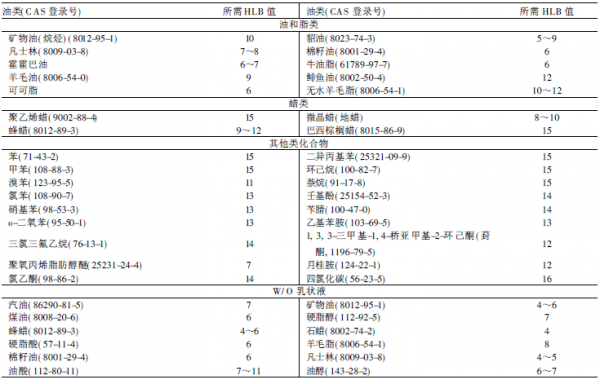 什么是油脂的酪化值（油脂解释）