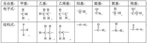 分子式有氨基带什么电（氨基有几个电子）