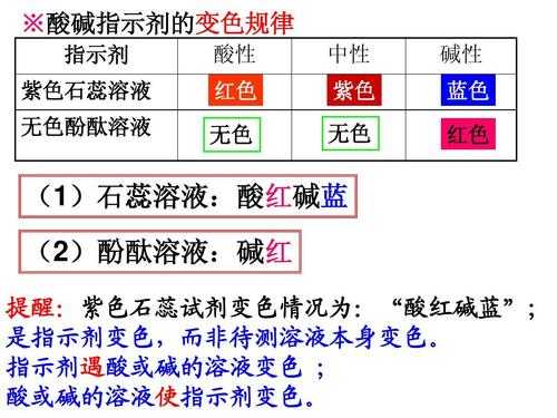 什么遇酸变黄遇碱变蓝（遇酸变蓝遇碱不变色）