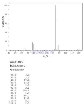 为什么氘代氯仿碳谱裂分（碳谱中氘代氯仿的化学位移）