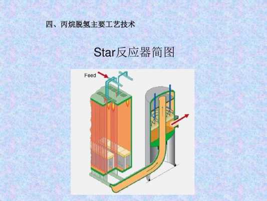 化工pdh有什么用（化工pdo）