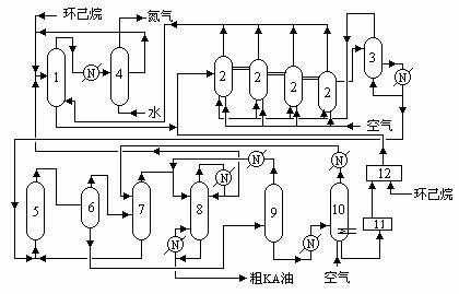 化工甾程是什么流程（甾体化合物的生产工艺路线包括）