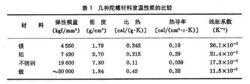 氧化铍的熔点为什么比（氧化铍 熔点）