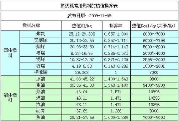 给煤炭加什么提高燃烧值（煤炭加什么物质可以使煤燃烧的更快）