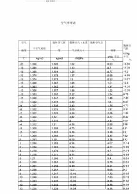 什么气体比二氧化碳密度大（二氧化碳比空气的密度大还是比空气的密度小）