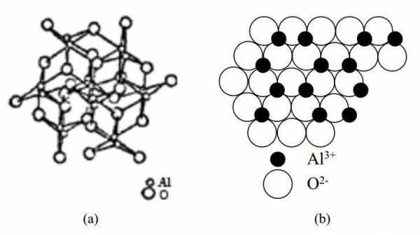 氧化铝分析纯是什么晶型（氧化铝属于哪种晶体）