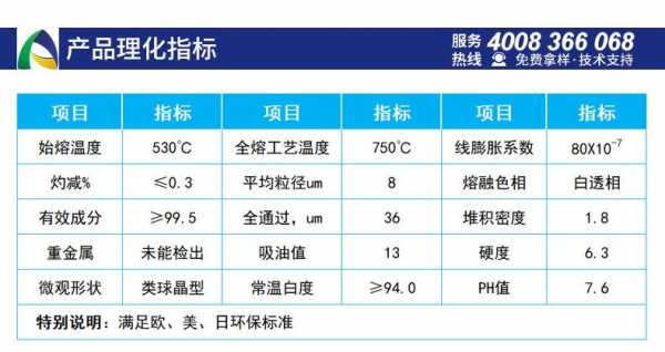 硅胶是什么熔点（硅胶的熔点）