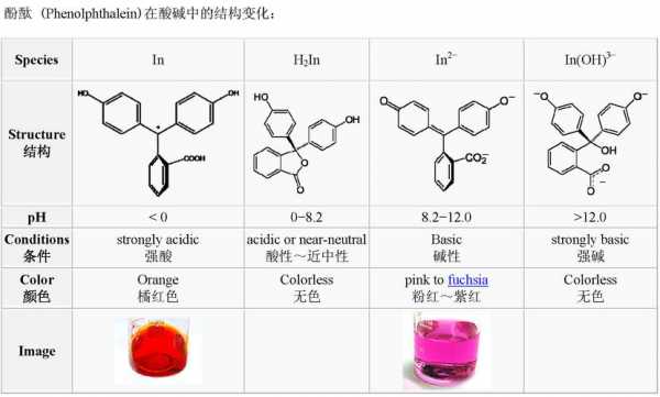 酚酞碱度有什么影响（酚酞碱度是什么意思）