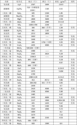 为什么铬熔点（铬熔点沸点）