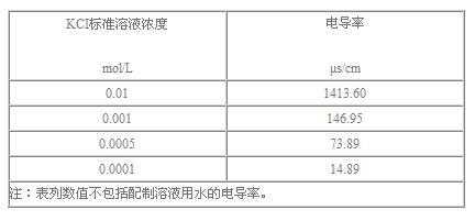 电导率标准液为什么是25（电导率标准液校准方法）